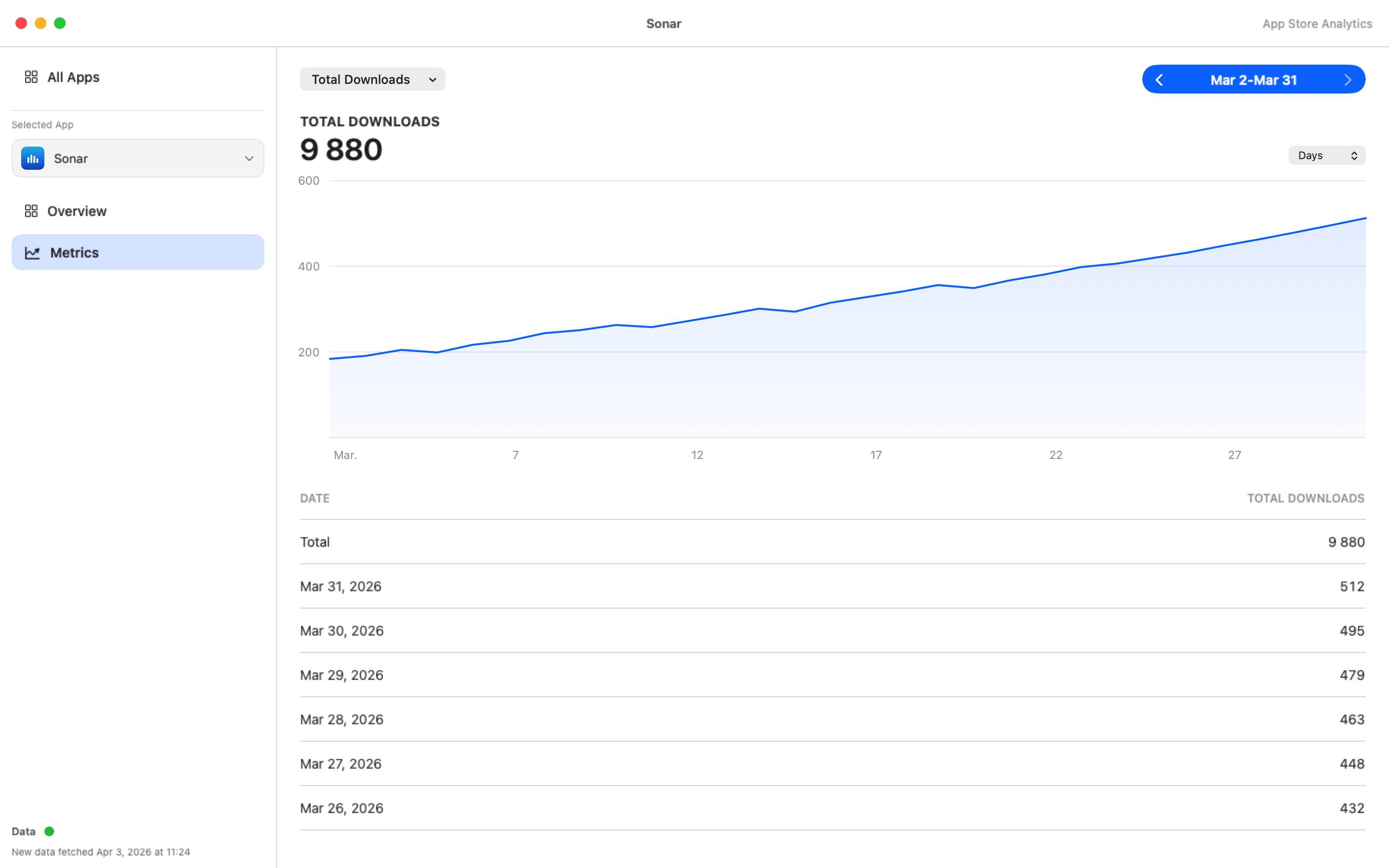 Sonar custom charts
