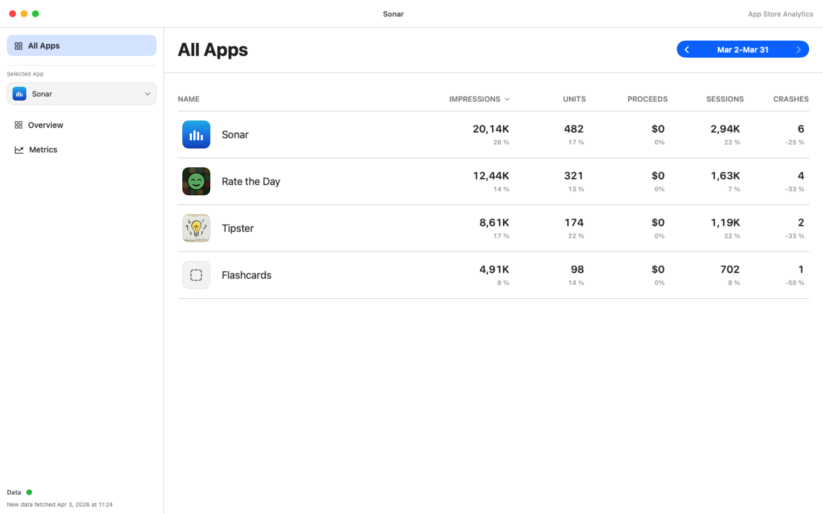Sonar all apps overview